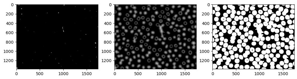 "前景、距離、背景"