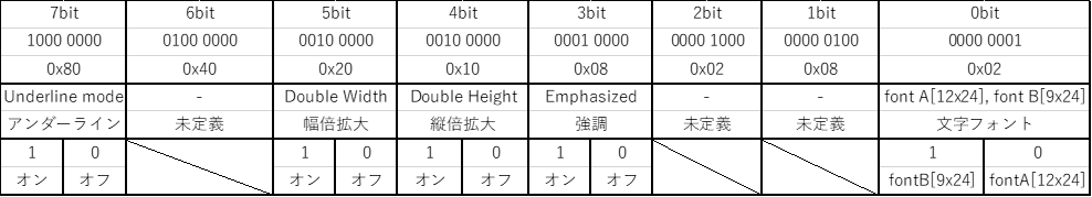 f:id:ATG_voip:20161101105425p:plain f:id:ATG_voip:20161101105425p:plain
