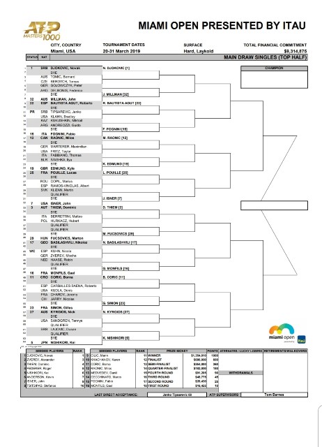 f:id:ATPworldtour:20190320094637j:image