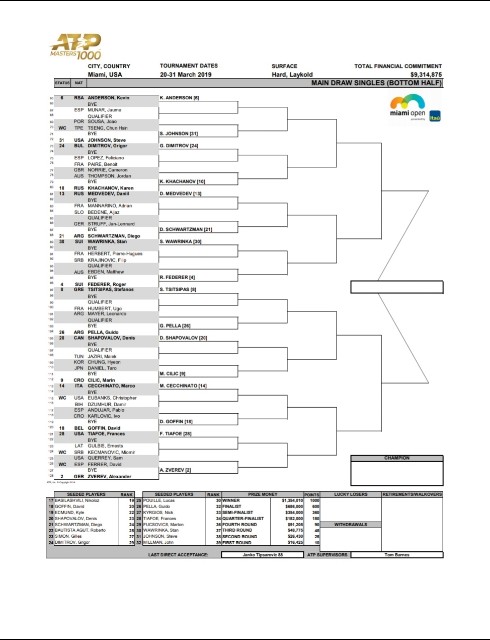 f:id:ATPworldtour:20190320094648j:image
