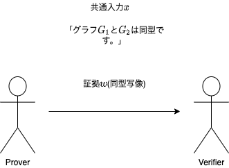 f:id:ATen:20201022002227p:plain f:id:ATen:20201022002227p:plain