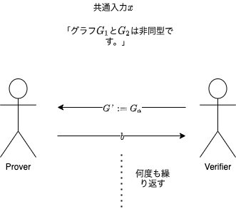 f:id:ATen:20201022002823p:plain f:id:ATen:20201022002823p:plain