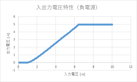 f:id:AUDIY:20211005015016p:plain
