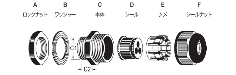 大容量CVTケーブルの固定について - 日本AVCのブログ