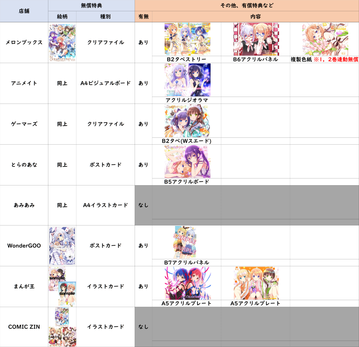 8 25更新 ごちうさ完全版１巻有償特典リンクなどまとめ 鮎の魚拓