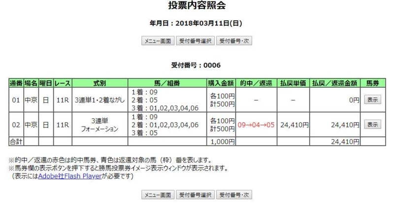 的中馬券