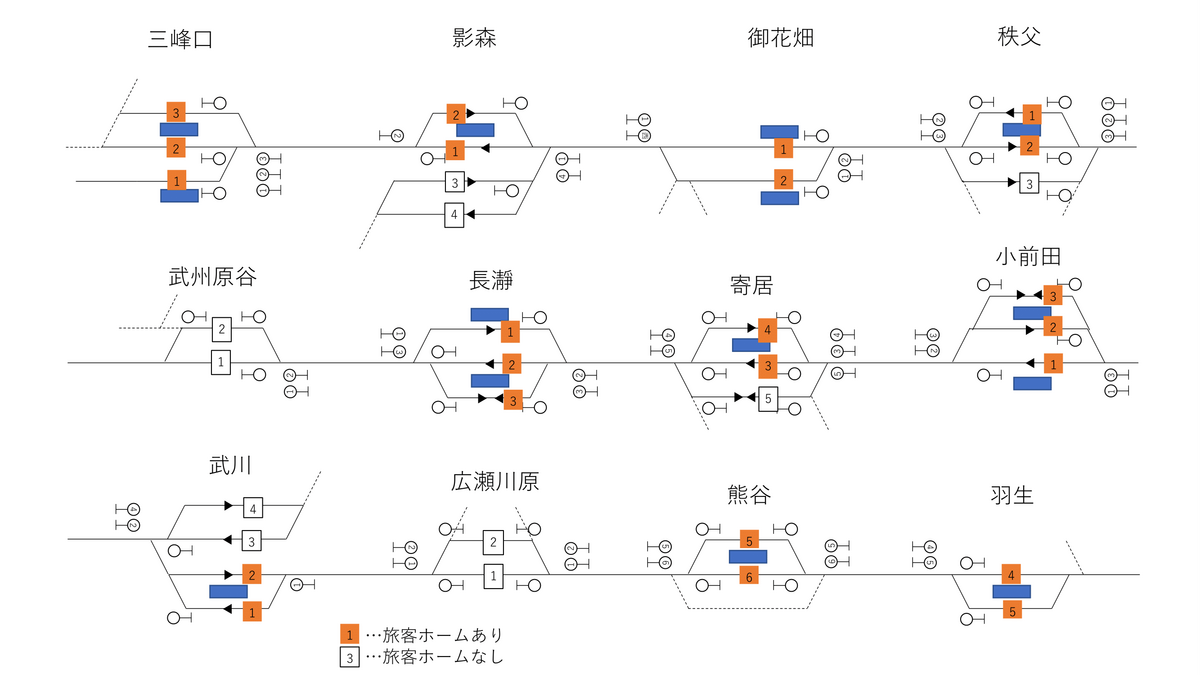 秩父鉄道をダイヤ運転する - A_Kiyo's diary