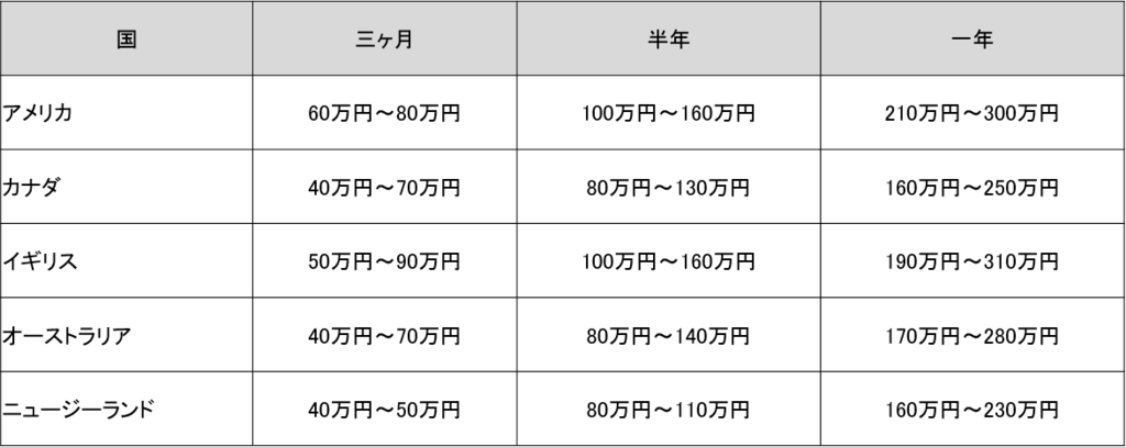 f:id:Ababababa:20160106123454p:plain