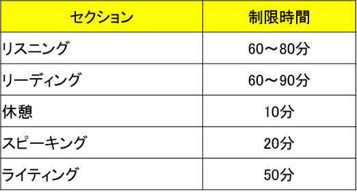 f:id:Ababababa:20160112165148p:plain