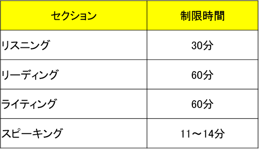 f:id:Ababababa:20160112165908p:plain