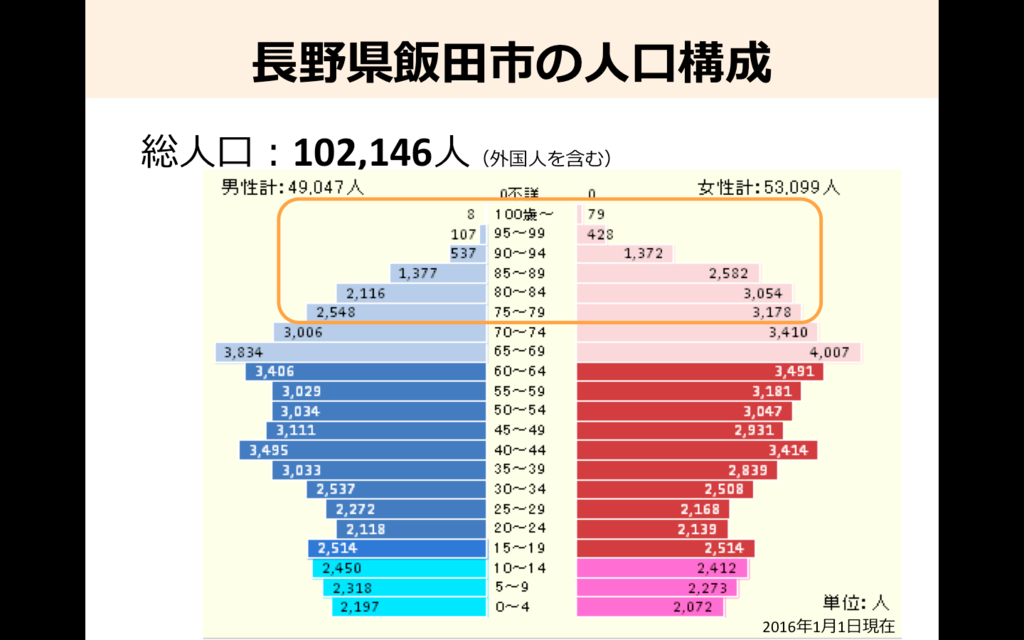 f:id:ActionxReha:20160817075840p:plain f:id:ActionxReha:20160817075840p:plain