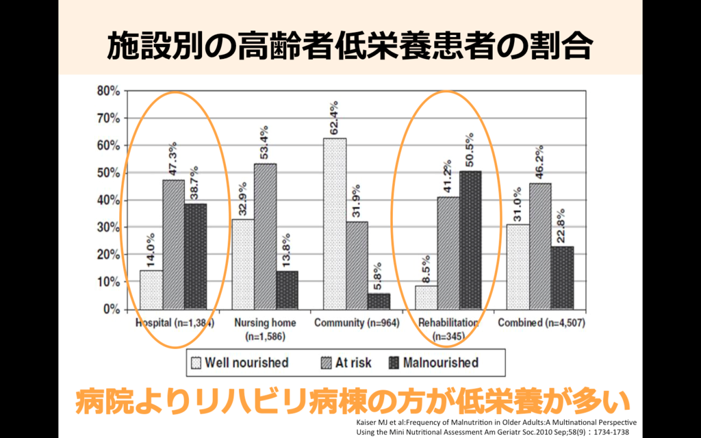 f:id:ActionxReha:20160824153044p:plain f:id:ActionxReha:20160824153044p:plain