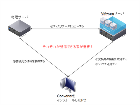 相関図
