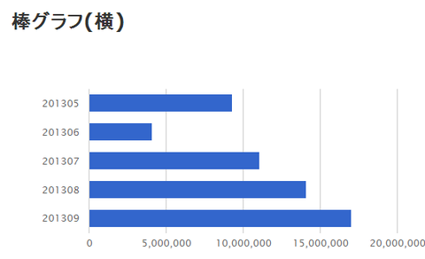bar_chart