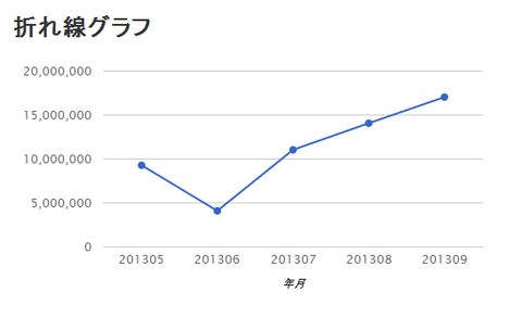 line_chart