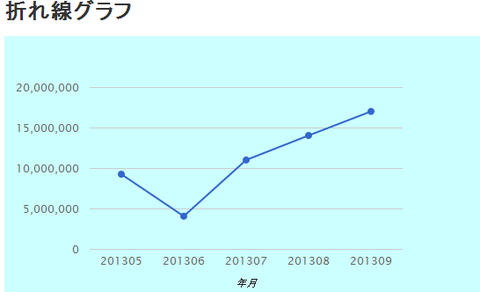 line_chart_option