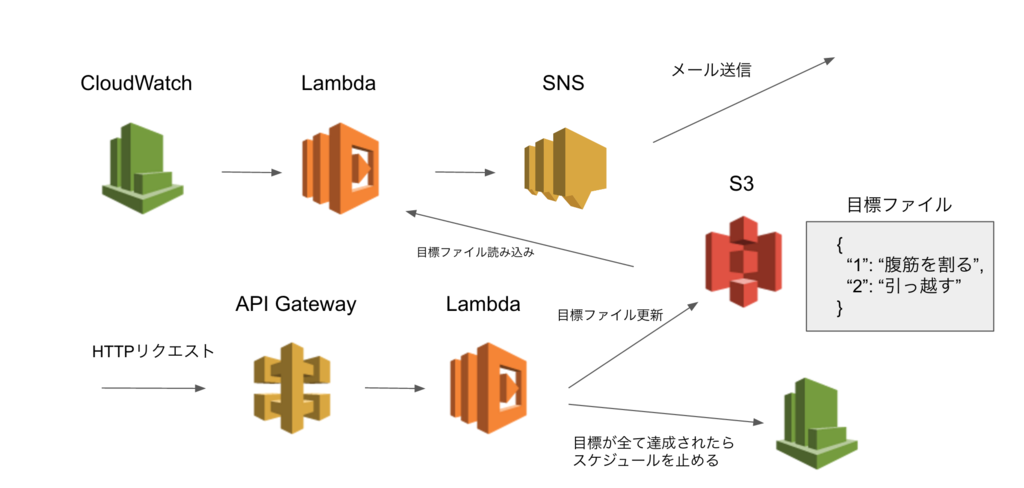 f:id:AdwaysEngineerBlog:20170113150018p:plain
