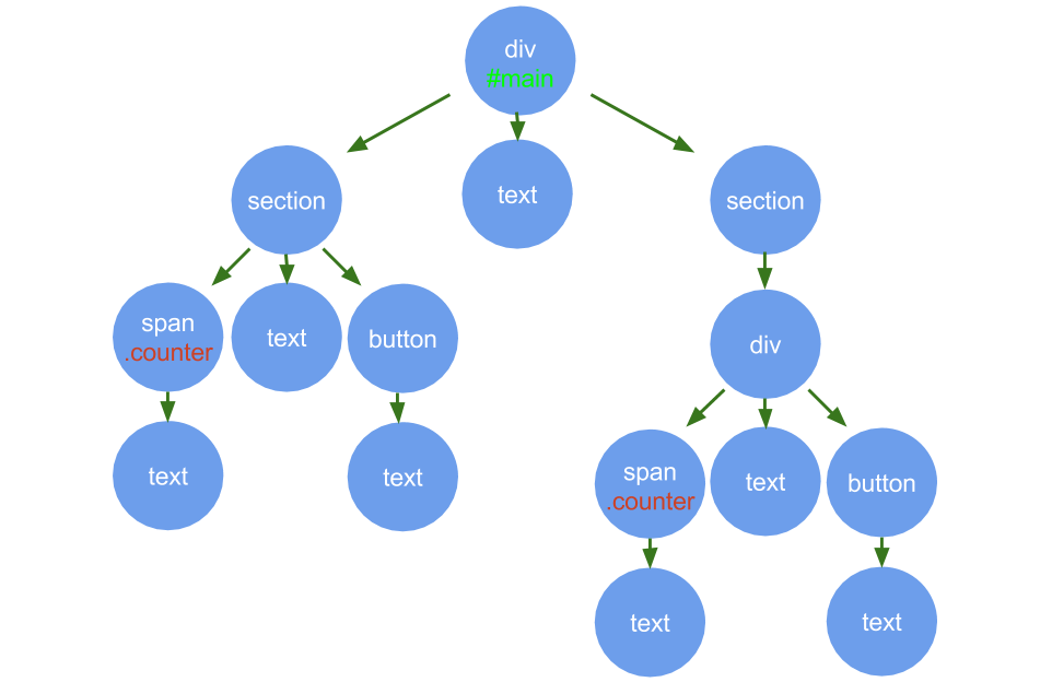 f:id:AdwaysEngineerBlog:20180202062438p:plain