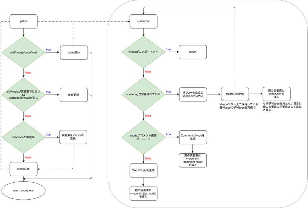 f:id:AdwaysEngineerBlog:20180202062747p:plain