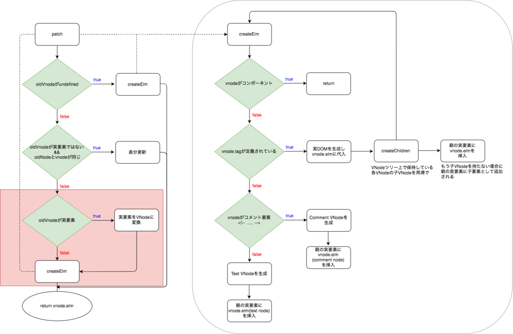 f:id:AdwaysEngineerBlog:20180202062830p:plain