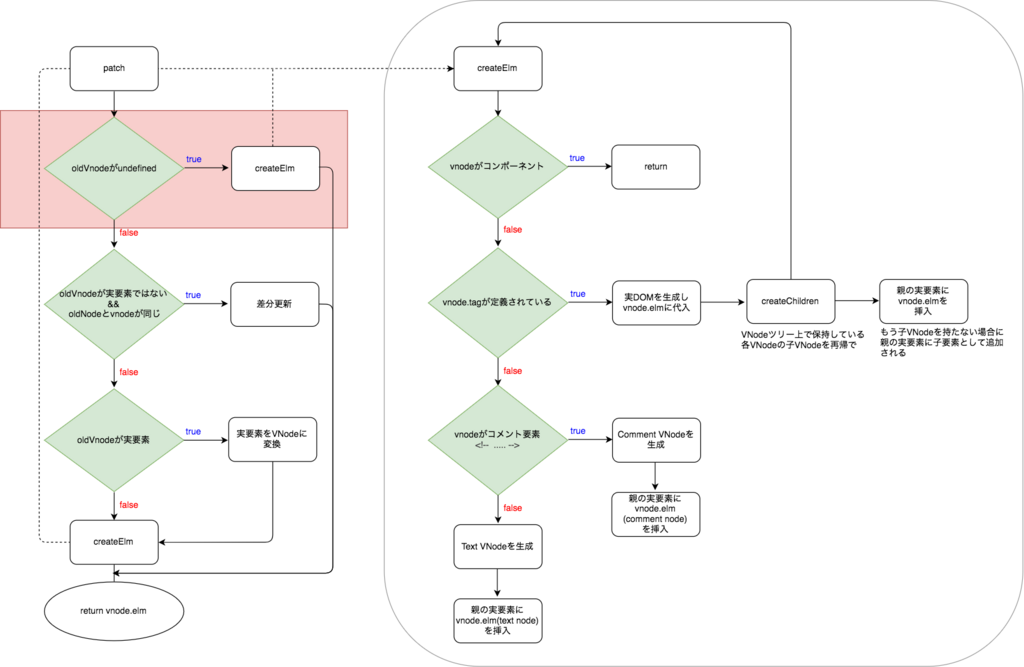f:id:AdwaysEngineerBlog:20180202062907p:plain