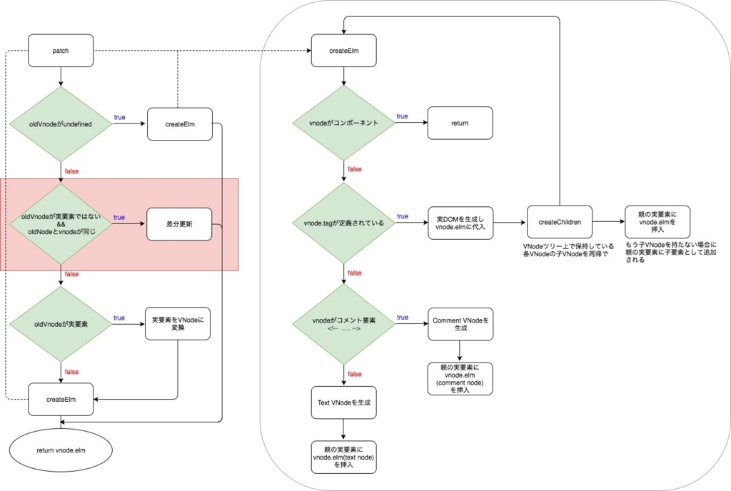 f:id:AdwaysEngineerBlog:20180216174157j:plain f:id:AdwaysEngineerBlog:20180216174157j:plain