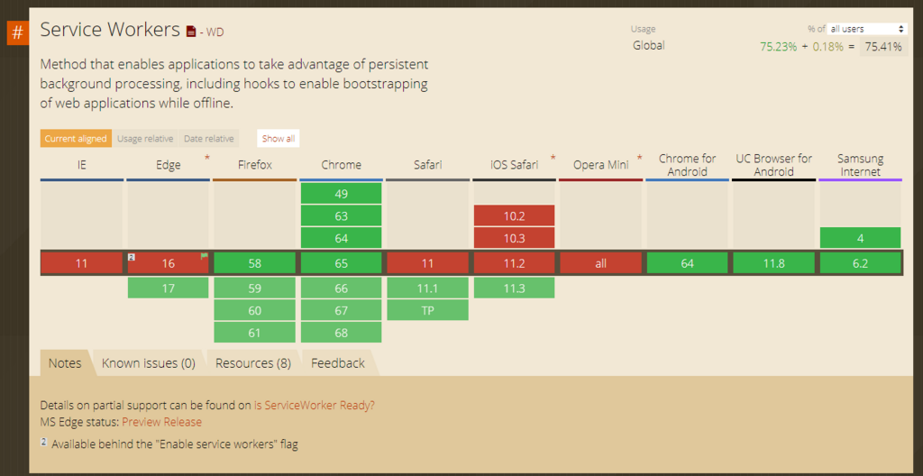 f:id:AdwaysEngineerBlog:20180309155636p:plain f:id:AdwaysEngineerBlog:20180309155636p:plain