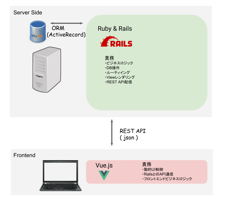 f:id:AdwaysEngineerBlog:20180323010120p:plain f:id:AdwaysEngineerBlog:20180323010120p:plain