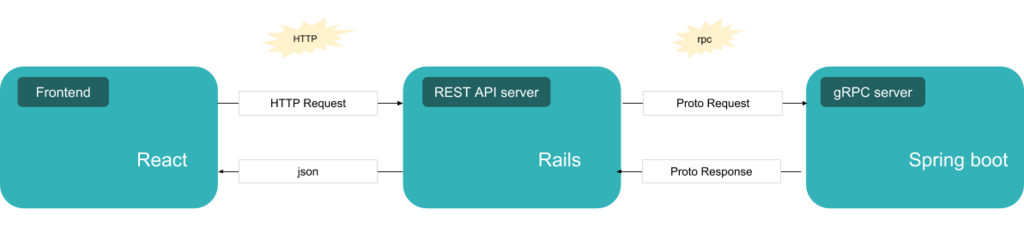 f:id:AdwaysEngineerBlog:20180413052329p:plain f:id:AdwaysEngineerBlog:20180413052329p:plain