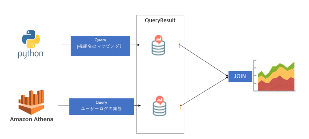f:id:AdwaysEngineerBlog:20180601182916p:plain