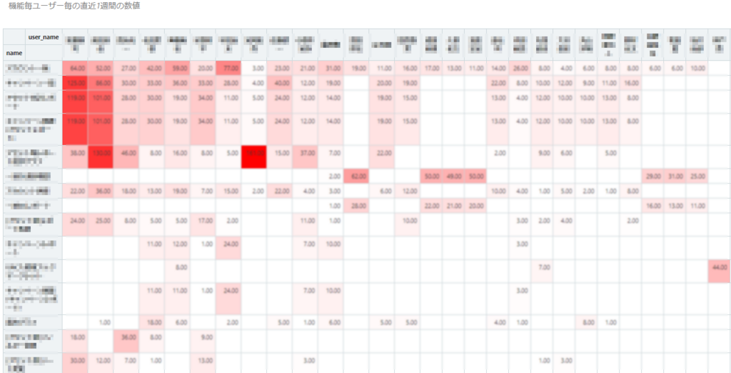 f:id:AdwaysEngineerBlog:20180601183127p:plain