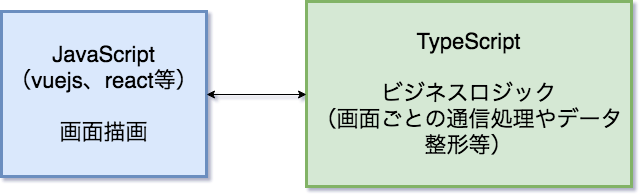 f:id:AdwaysEngineerBlog:20180802121201p:plain:w450