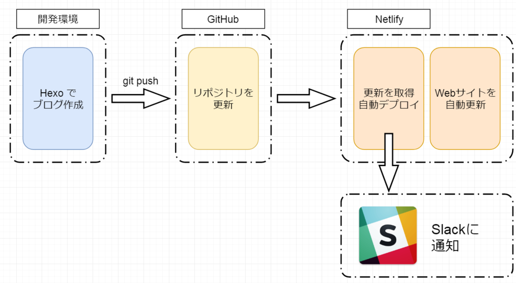 f:id:AdwaysEngineerBlog:20181018112107p:plain f:id:AdwaysEngineerBlog:20181018112107p:plain