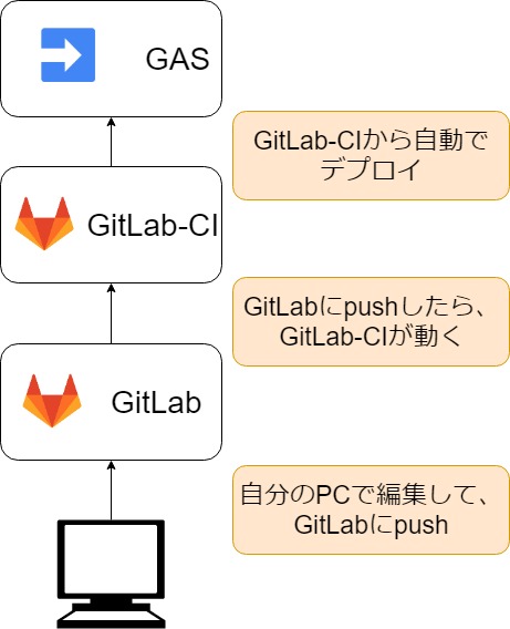 f:id:AdwaysEngineerBlog:20181203150332j:image:w300