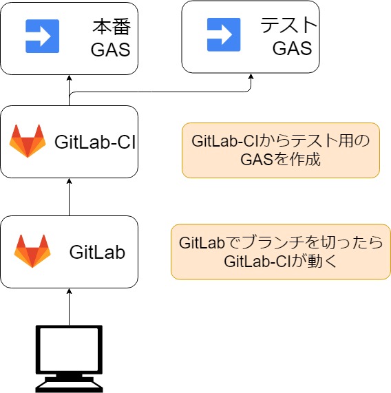 f:id:AdwaysEngineerBlog:20181203150405j:image:w300