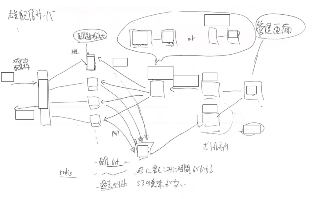 f:id:AdwaysEngineerBlog:20181204121936p:plain