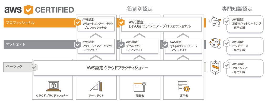 f:id:AdwaysEngineerBlog:20181210200354p:plain