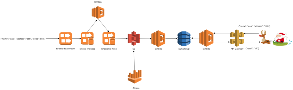 f:id:AdwaysEngineerBlog:20181220110034p:plain