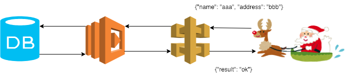 f:id:AdwaysEngineerBlog:20181220110111p:plain