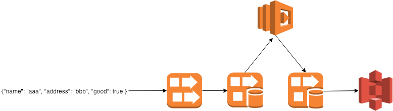 f:id:AdwaysEngineerBlog:20181220110124p:plain