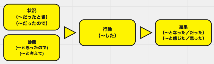 f:id:AdwaysEngineerBlog:20190426122534p:plain f:id:AdwaysEngineerBlog:20190426122534p:plain