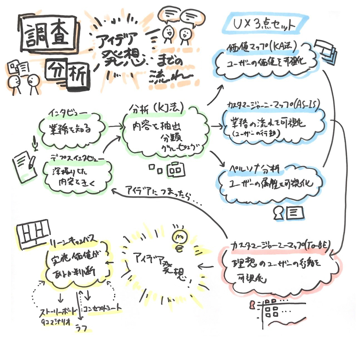 f:id:AdwaysEngineerBlog:20190426122636j:plain f:id:AdwaysEngineerBlog:20190426122636j:plain