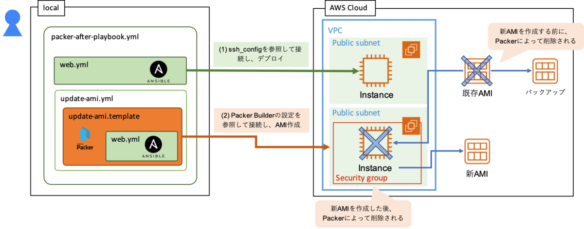 f:id:AdwaysEngineerBlog:20190510113005p:plain