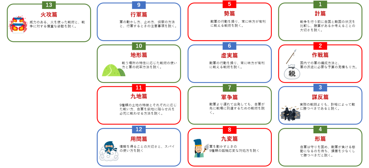 f:id:AdwaysEngineerBlog:20190606164711p:plain