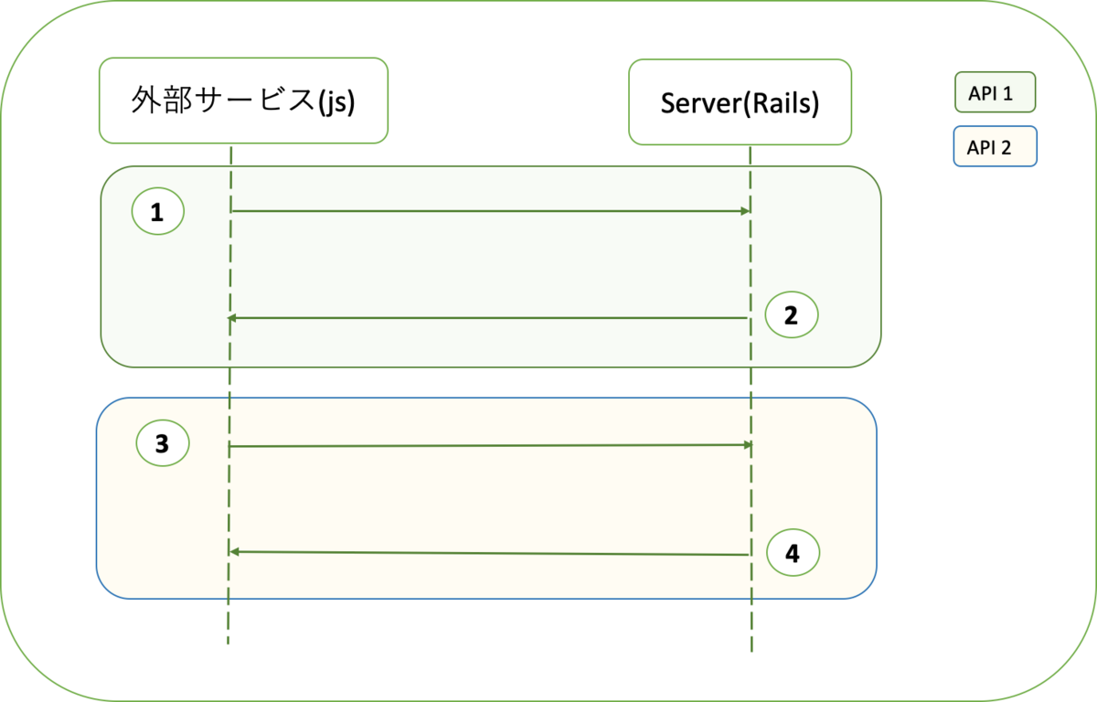 f:id:AdwaysEngineerBlog:20191016173712p:image:w600