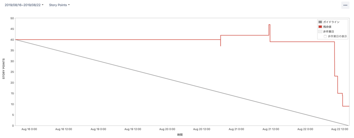 f:id:AdwaysEngineerBlog:20191107193640p:plain