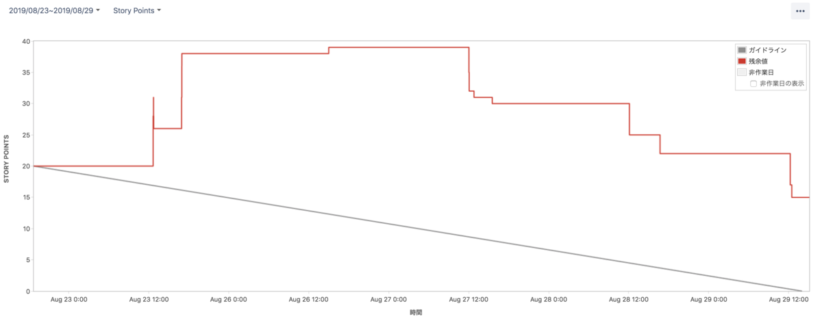 f:id:AdwaysEngineerBlog:20191107193716p:plain