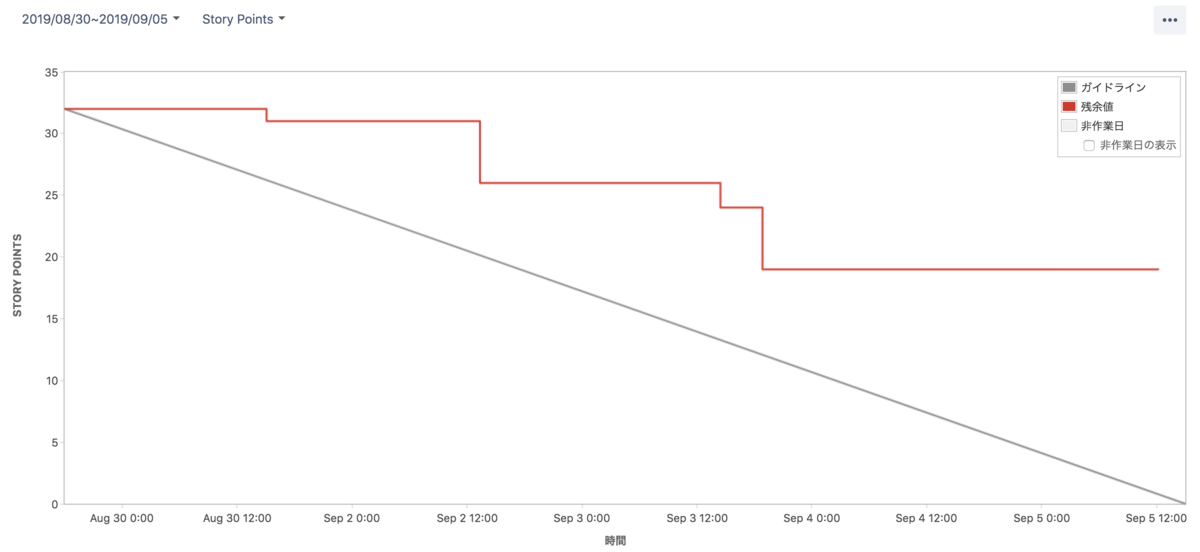 f:id:AdwaysEngineerBlog:20191107193736p:plain