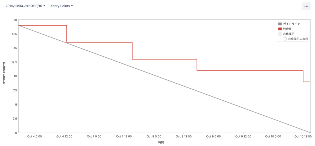 f:id:AdwaysEngineerBlog:20191107193921p:plain