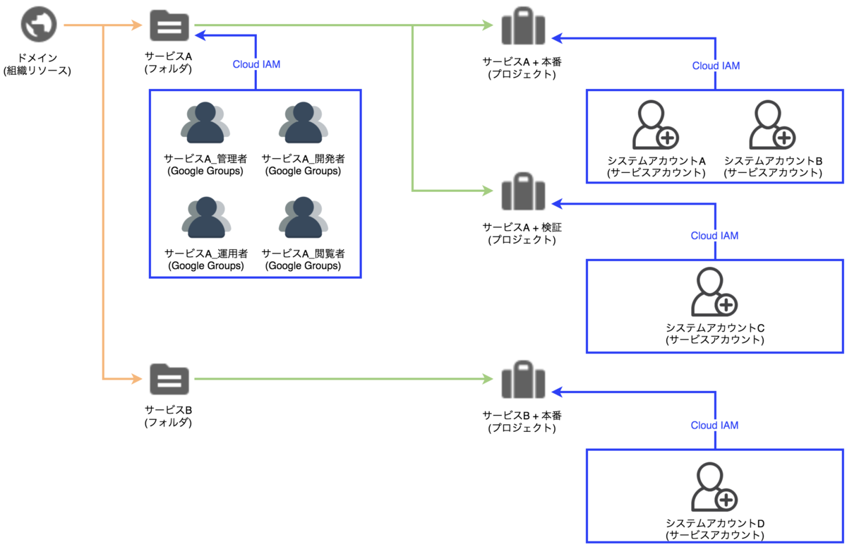 f:id:AdwaysEngineerBlog:20191111225351p:plain f:id:AdwaysEngineerBlog:20191111225351p:plain
